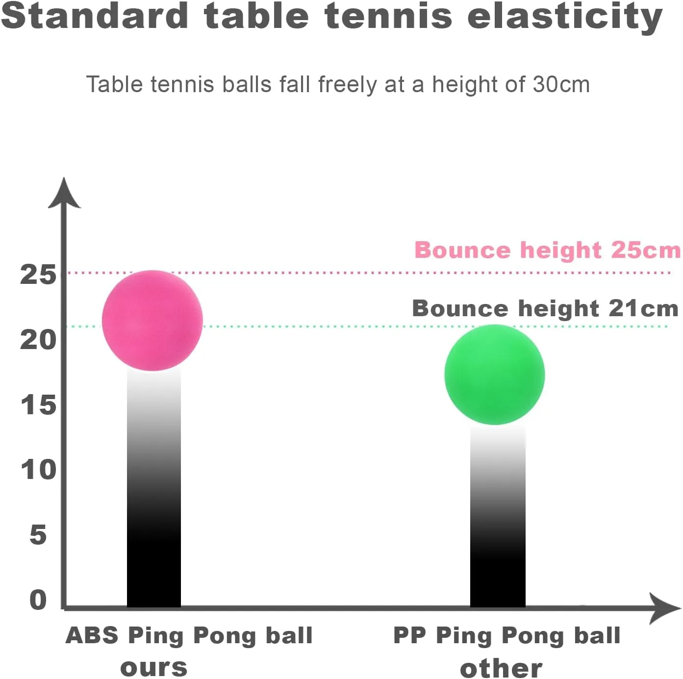 Colored Ping Pong Balls: 3 Star 40mm Table Tennis Balls for Outdoor Training Yard Party Kids Game Cat Dog Ferret Toys